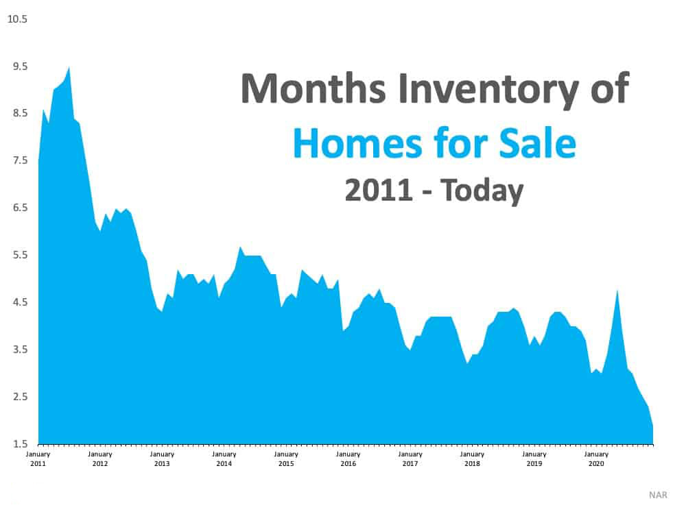 Home inventory