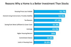 investment chart1