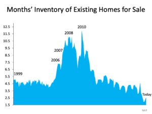 inventory of homes