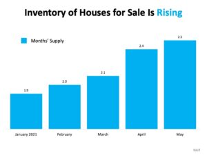 rising inventory