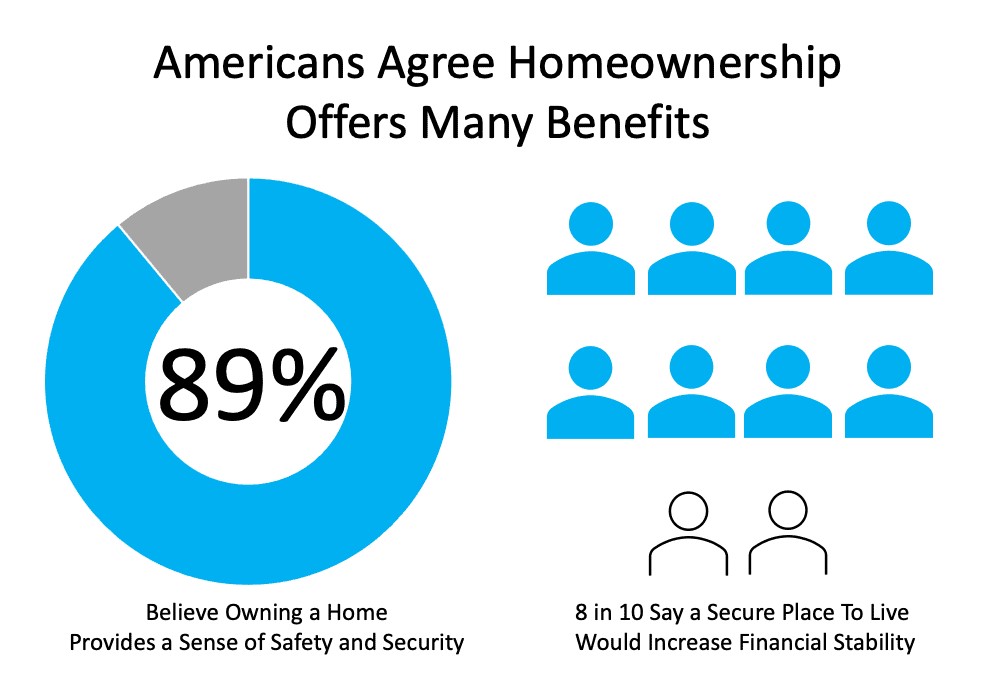 benefits of ownership